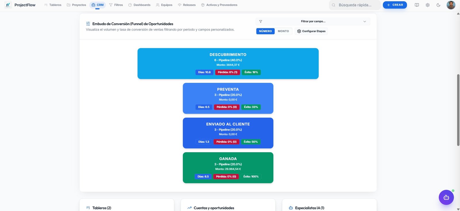 Embudo de conversión de oportunidades CRM