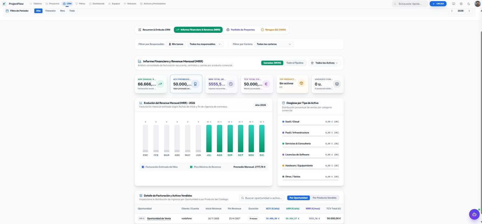 Informe financiero con métricas MRR, ACV y TCV